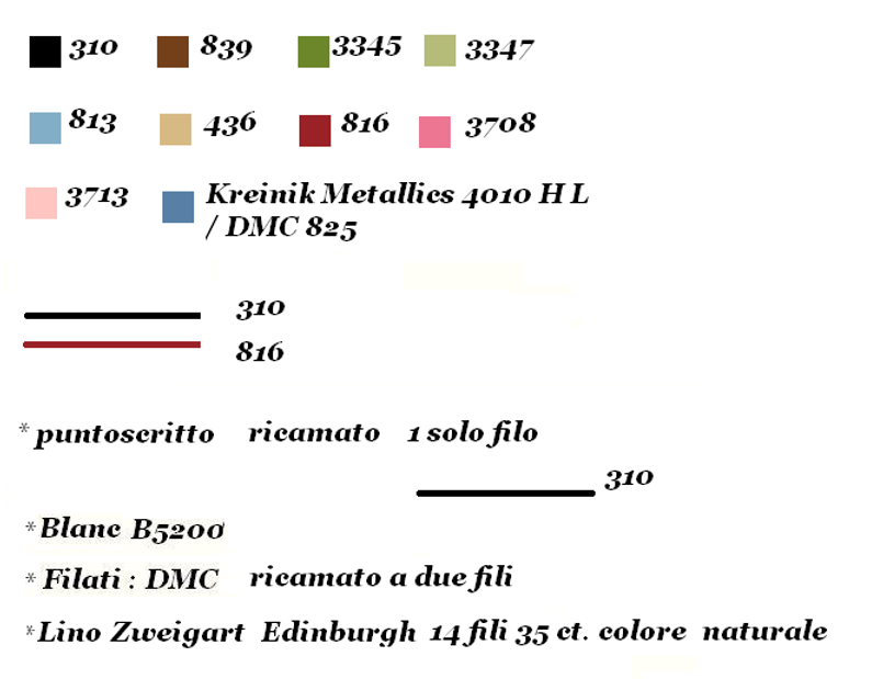 Angelo della gioia - Lilli Violette - Cross Stitch Chart