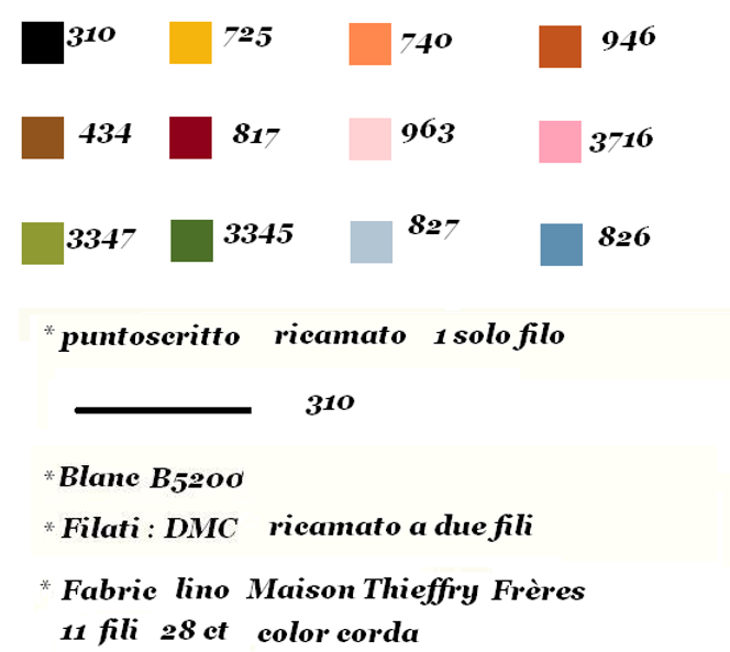 Camilo - Lilli Violette - Cross Stitch Chart