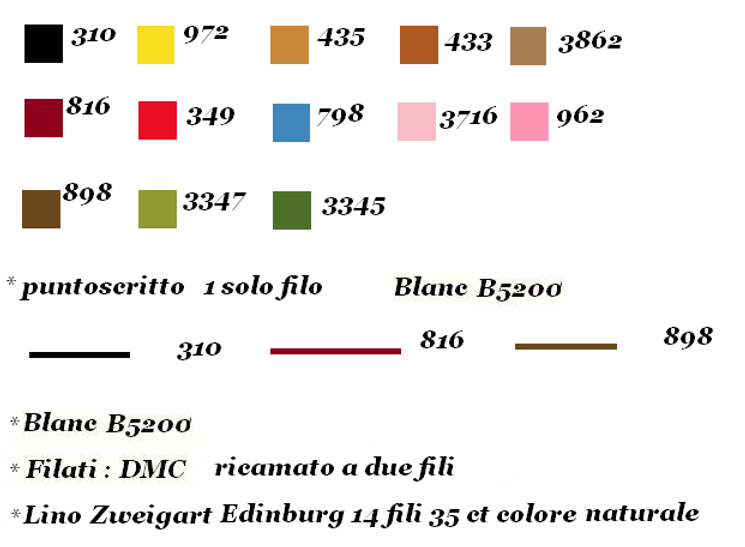 Cucù - Lilli Violette - Gráfico de punto de cruz