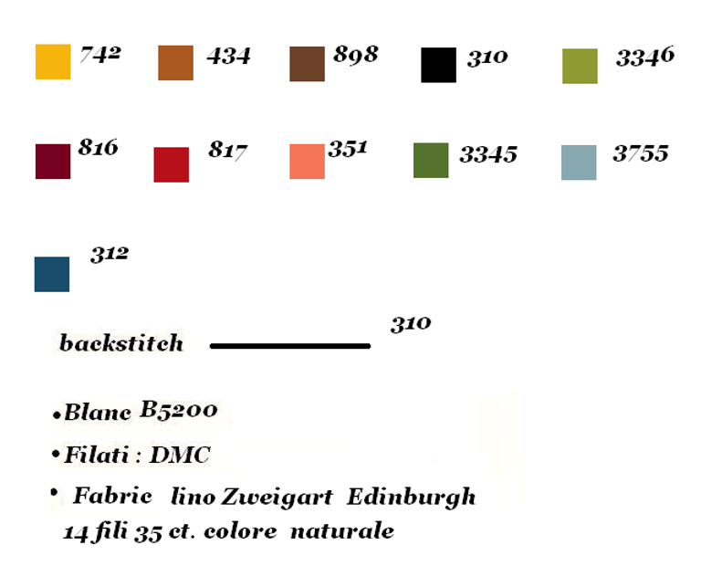 Dear Santa - Lilli Violette - Cross Stitch Chart