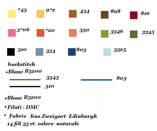 Fiori - Lilli Violette - Cross Stitch Chart