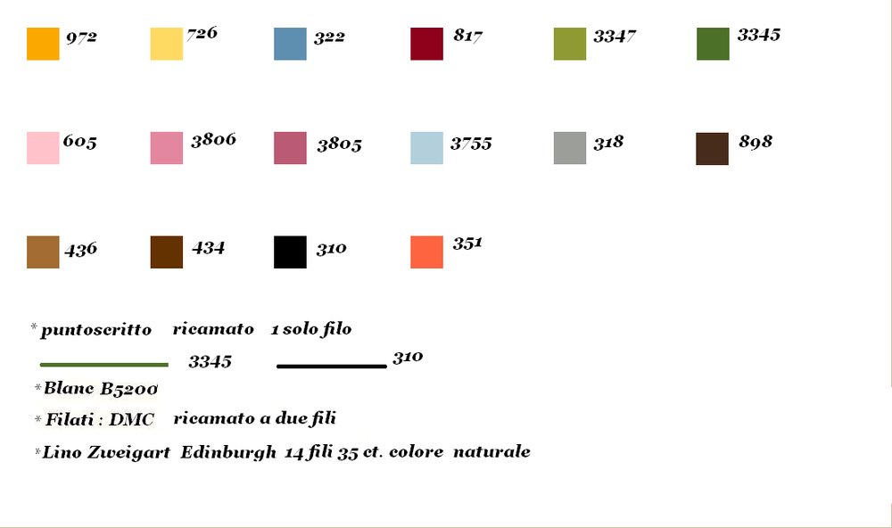 Giorno di bucato - Lilli Violette - Knitted Chart
