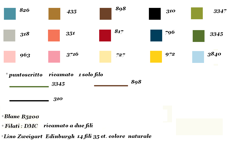 Home. House - Lilli Violette - Cross Stitch Chart