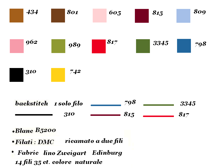 I Love My Kitchen - Lilli Violette - Knitted Chart