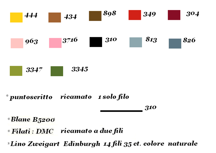 La magica notte di Natale - Lilli Violette - Cross stitch chart