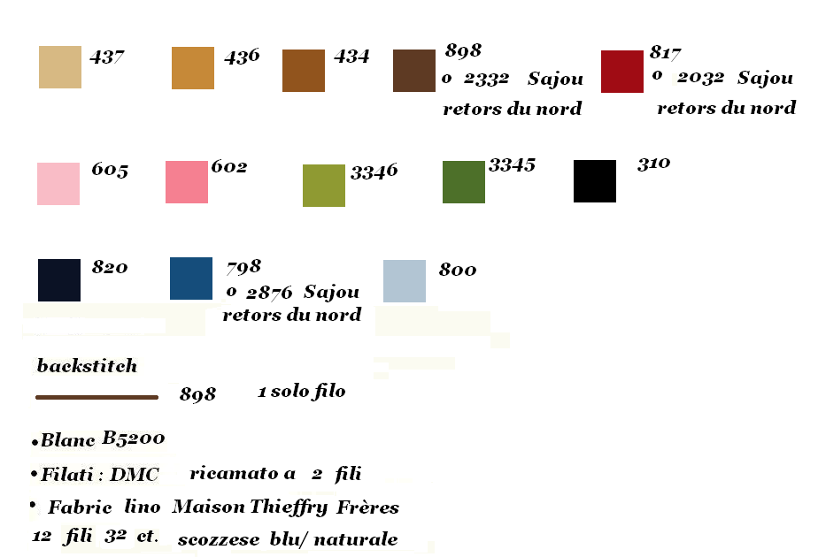 Ma Petite Patisserie - Lilli Violette - Cross Stitch Chart