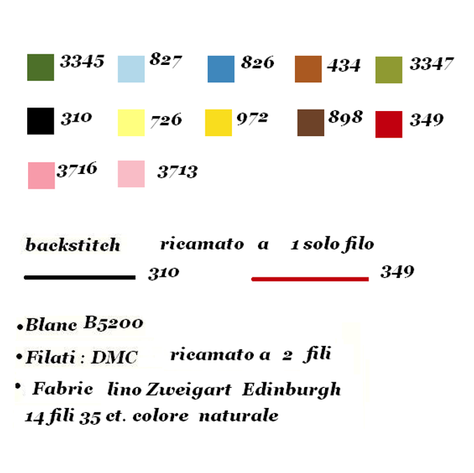 Merry Christmas to You - Lilli Violette - Cross Stitch Chart