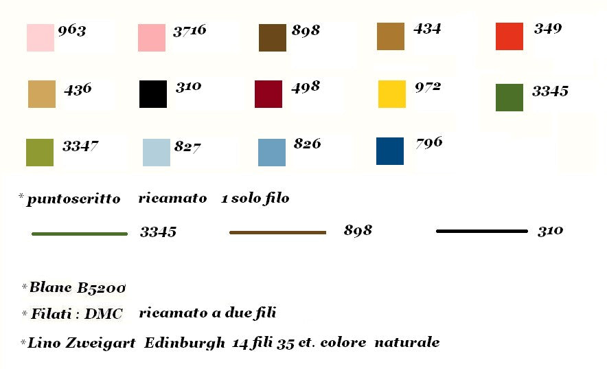 Natale È - Lilli Violette - Cross Stitch Chart