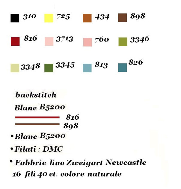 Noël chez Charlotte - Lilli Violette - Cross Stitch Chart