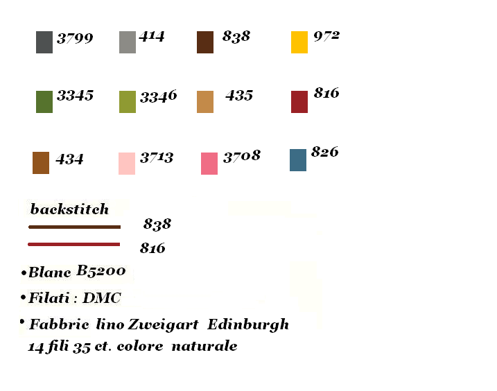 Petits chanteurs de Noël - Lilli Violette - Cross stitch chart