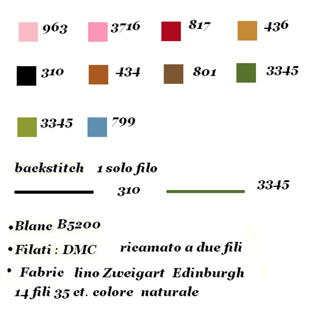 Picnic in the Woods - Lilli Violette - Knitted Chart