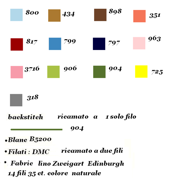 Raccolto di primavera - Lilli Violette - Gráfico de punto de cruz