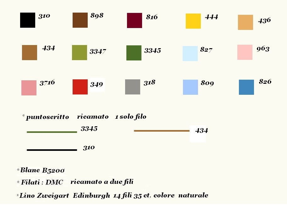 Amore - Lilli Violette - Cross Stitch Chart