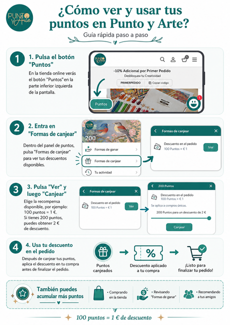 Guía paso a paso para consultar y canjear puntos en Punto y Arte