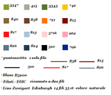 Da Teresa - Lilli Violette - Gráfico de punto de cruz