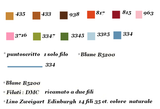 Le Cose Che Amo - Lilli Violette - Knitted Chart