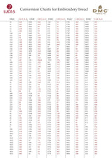 Tabla de Conversión de DMC a Luca-S 1