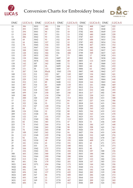 Tabla de Conversión de DMC a Luca-S 1