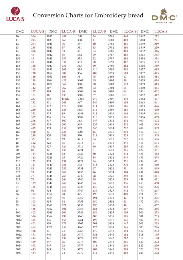 Tabla de Conversión de DMC a Luca-S 1