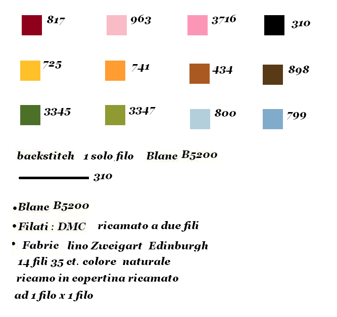 Acqua di colonia - Lilli Violette - Gráfico de punto de cruz