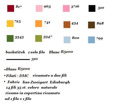 Acqua di Colonia - Lilli Violette - Cross Stitch Chart