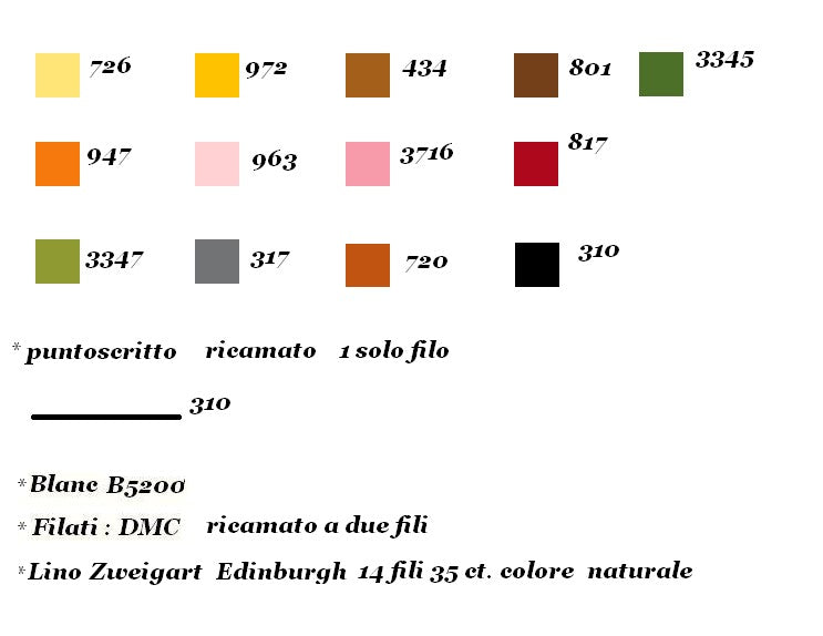 Pozioni, incantesimi e marmellate - Lilli Violette - Grille point de croix